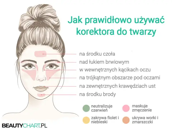 Gdzie nakładać korektor? Sekrety makijażu Marii Szulc!