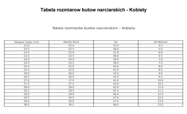 Jak dobrać buty narciarskie? Kompleksowy przewodnik krok po kroku