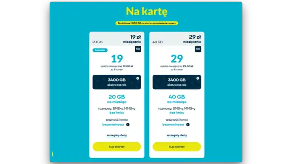 Nju mobile: 20 GB za 19 zł lub 40 GB za 29 zł miesięcznie. Dodatkowe 3400 GB ekstra na rok. Nju ile internetu wybierzesz?
