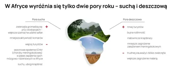 Woda w Afryce: Jest, ale czy bezpieczna? Poradnik dla turystów