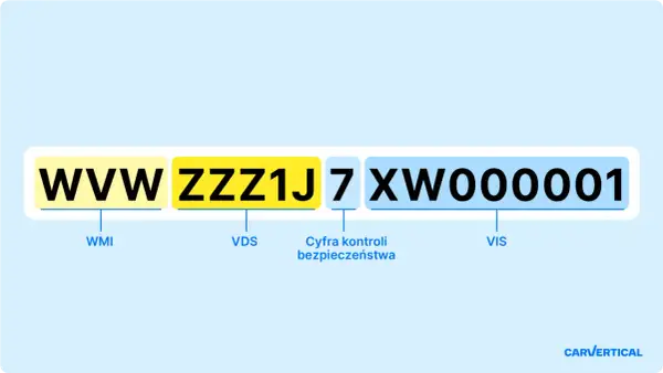 Numer VIN: WWWZZZ1J7XW000001. Sprawdzenie czy auto jest ubezpieczone jest proste dzięki VIN.