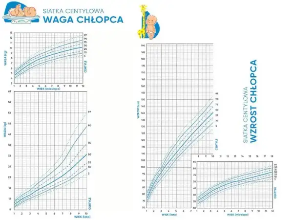 Czy waga Twojego 11-latka jest prawidłowa? Normy i porady dla zdrowia dziecka