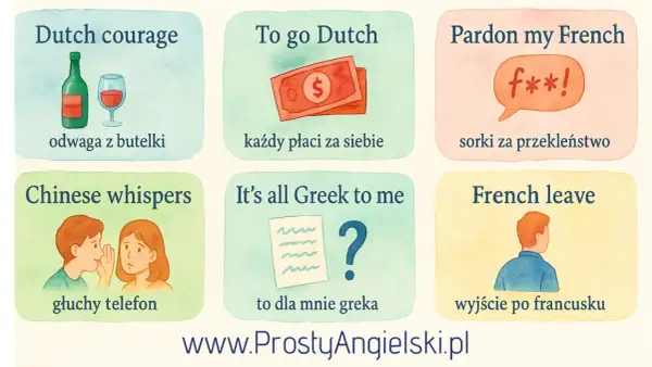Ilustracja pokazuje idiomatyczne zwroty po angielsku, np. "Dutch courage" (odwaga z butelki) i "To go Dutch" (każdy płaci za siebie).
