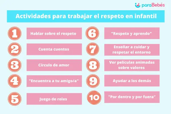 Actividades para trabajar el respeto en primaria: hablar, cuentos, círculo de amor, juegos, películas y más.