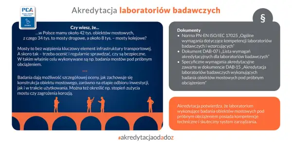 Akredytacja laboratoriów badawczych potwierdza kompetencje w badaniach mostów pod obciążeniem.