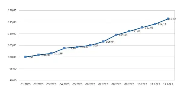 Ceny mieszkań w Polsce 2026: Sprawdź, ile kosztuje m2 i co wpływa.