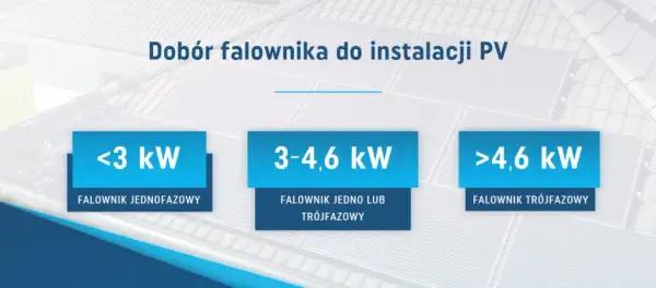 Fotowoltaika jedno czy trójfazowa - co wybrać, by zaoszczędzić?