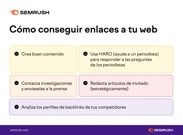 Estrategias para obtener enlaces: crea contenido, usa HARO, contacta prensa, escribe como invitado y analiza tipos de backlinks de competidores.