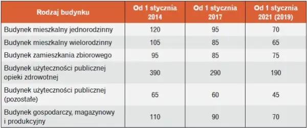 Warunki techniczne budynków i ich usytuowanie - kluczowe przepisy i wymagania