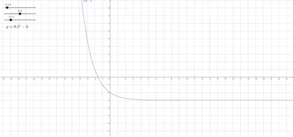 Wykres funkcji wykładniczej y = 0.5^x - 3, malejącej i zbliżającej się do asymptoty poziomej y = -3.