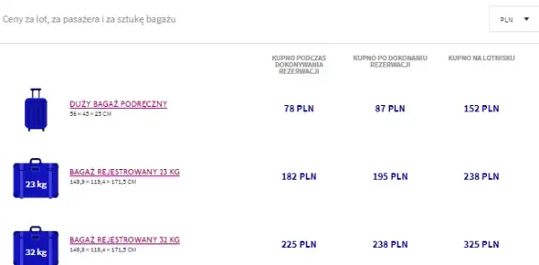 Jakie wymiary walizki do samolotu Wizz Air, aby uniknąć opłat?