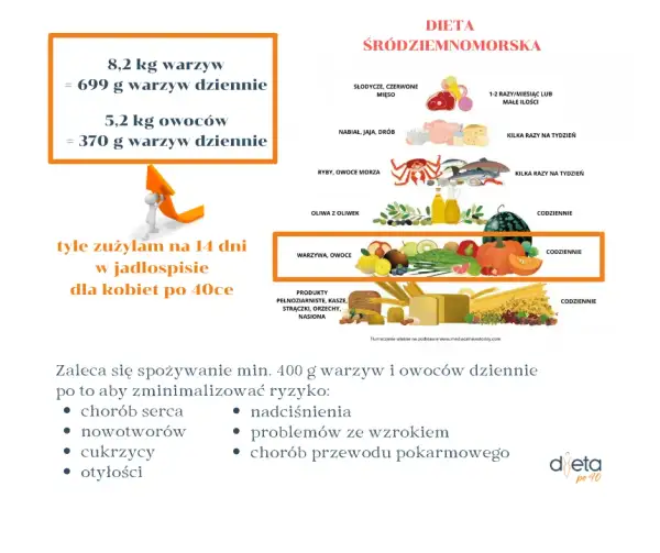 Warzywa w diecie: 5 kluczowych produktów dla zdrowia. Sprawdź!
