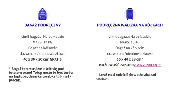 Wizzair bagaż podręczny: mały plecak (40x30x20cm) zmieści się pod fotelem. Walizka na kółkach (55x40x23cm) wymaga Wizz Priority.