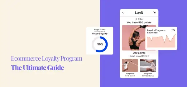 Grafika prezentuje e-commerce loyalty program, pokazując wzrost CLTV o 59% dzięki Yotpo Loyalty. Widoczny jest też interfejs aplikacji z punktami i nagrodami.
