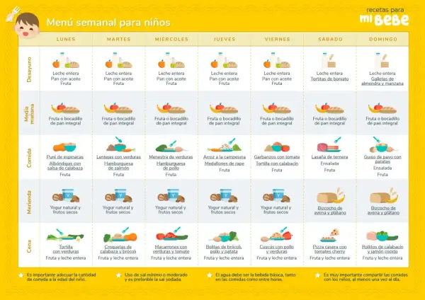Menú semanal para niños de 3 años: comidas variadas para cada día, incluyendo desayuno, media mañana, comida, merienda y cena.
