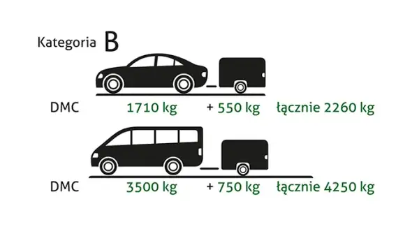 Bus z przyczepą: jaka kategoria prawa jazdy? Sprawdź!