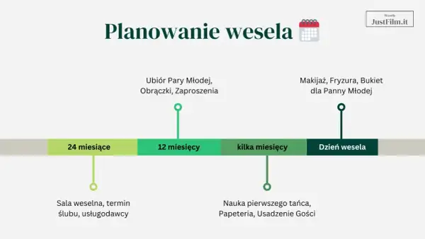 Planowanie wesela krok po kroku: od sali i usługodawców (24 miesiące) po makijaż i fryzurę Panny Młodej (dzień wesela).