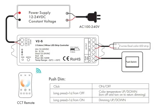 Schemat podłączenia taśmy LED 230V do kontrolera V2-S, zasilacza i pilota CCT.