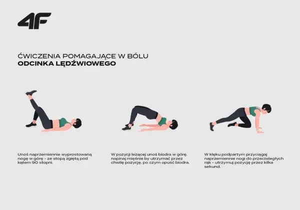 3 przykładowe ćwiczenia izometryczne na ból odcinka lędźwiowego: unoszenie nogi, mostek i przyciąganie nóg w klęku.