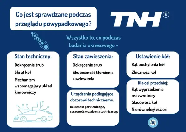 Ile trwa przegląd samochodu? Czas, LPG i co go wydłuża
