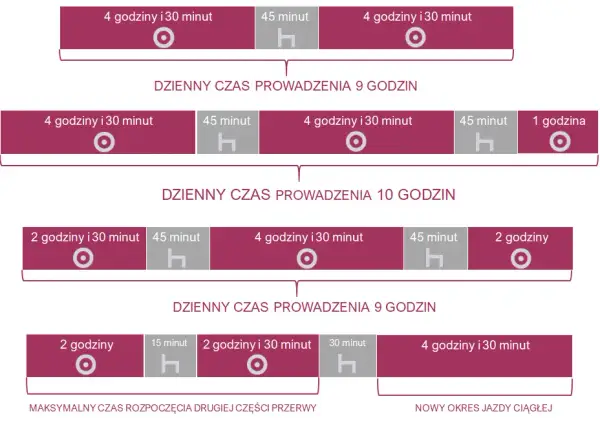 Jak długo może jechać kierowca tira? Kluczowe przepisy i zasady pracy
