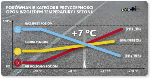 Opony całoroczne: Czy warto? Oszczędność vs. bezpieczeństwo