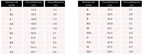 Tabla de tallas de anillos: talla 6 tiene una circunferencia de 51.9 mm o 5.2 cm.