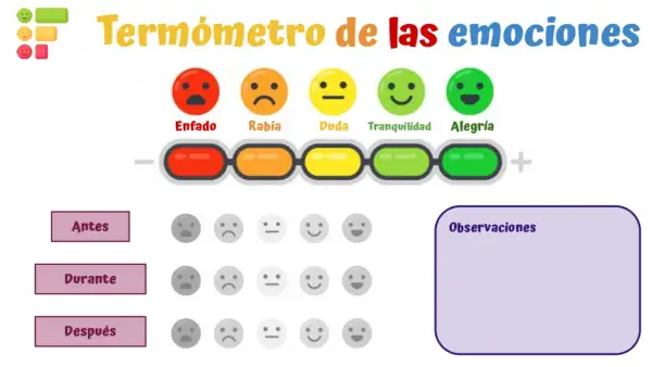 Un termómetro de las emociones muestra caras sonrientes y tristes, con barras de colores que van del rojo al verde. Se usa para registrar emociones antes, durante y después.