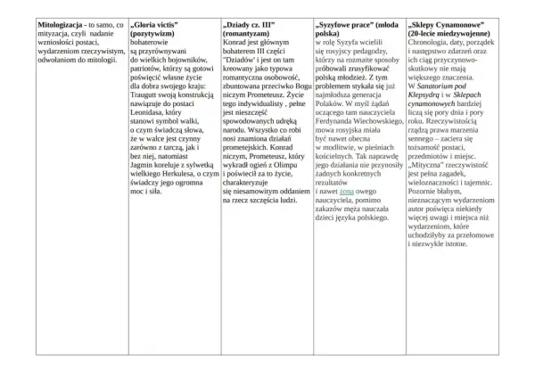 Mitologizacja w literaturze: bohaterowie jak Prometeusz, Syzyf, Herkules. Analiza postaci i ich symboliki.