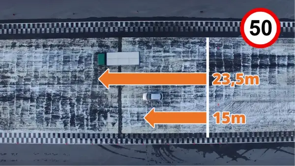 Test hamowania: samochód osobowy potrzebuje 15m, ciężarówka 23,5m. Ograniczenie prędkości 50 km/h.