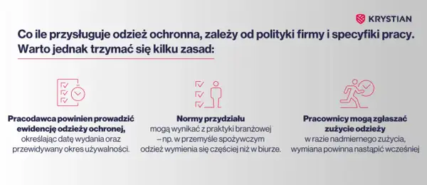 Zasady przydziału odzieży roboczej: pracodawca prowadzi ewidencję, normy branżowe określają częstotliwość wymiany, a pracownicy zgłaszają zużycie.