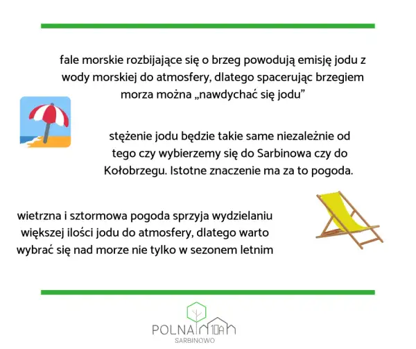 Czy jod jest nad każdym morzem? Odkryj zaskakujące różnice w stężeniu