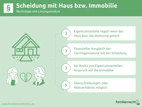 Scheidung mit Haus: Regelung von Eigentumsanteilen, finanzieller Ausgleich und Anspruch auf die Immobilie bei Trennung.