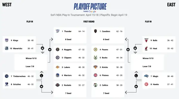 Aktualne wyniki i statystyki NBA - nie przegap najważniejszych meczów