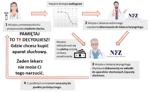 Ile kosztuje aparat słuchowy NFZ? Poznaj dofinansowanie i ceny