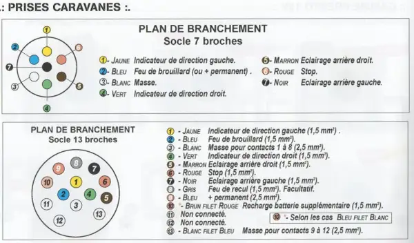 Schéma de branchement pour un feu de recul remorque 7 broches, indiquant les fonctions de chaque fil.