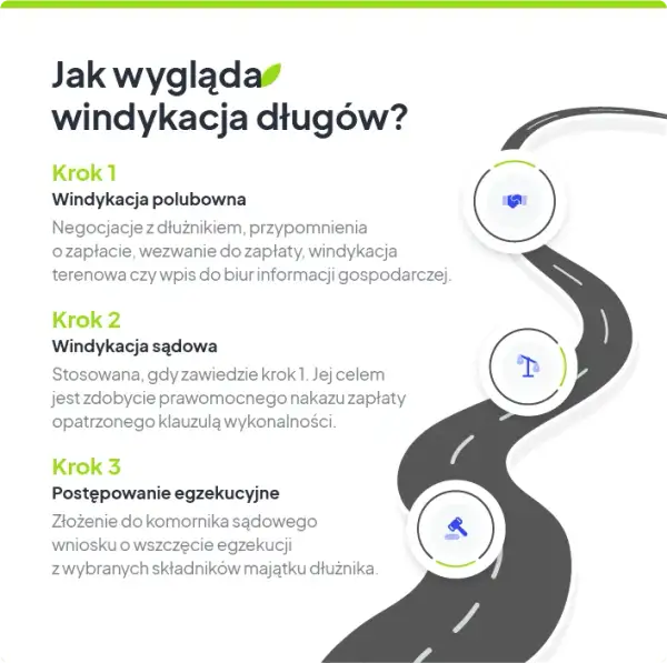 Na czym polega windykacja? Etapy, prawa i jak się bronić!