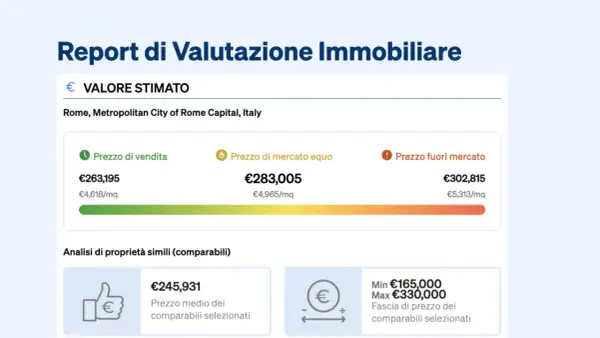 Report di valutazione immobiliare per Roma: prezzo di vendita €263.195, prezzo di mercato equo €283.005, prezzo fuori mercato €302.815.