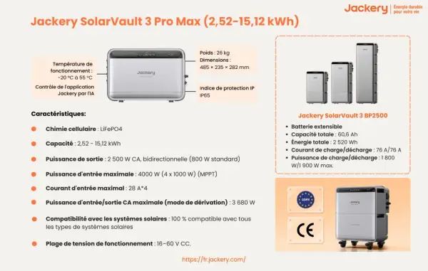 Jackery SolarVault 3 Pro Max, une batterie extensible avec une capacité de 2,52 à 15,12 kWh. Idéal pour les systèmes solaires, son ip 45 garantit une protection.