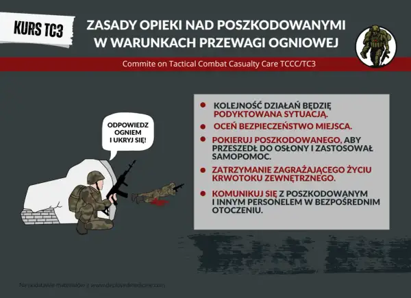 Kurs TC3: zasady opieki nad poszkodowanymi w warunkach przewagi ogniowej. Żołnierz udziela pomocy rannemu, pamiętając o bezpieczeństwie i komunikacji.