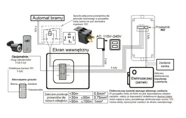 Schemat wideodomofonu 5tech: połączenie automatu bramy, ekranu wewnętrznego, elektrozaczepu i zasilania.
