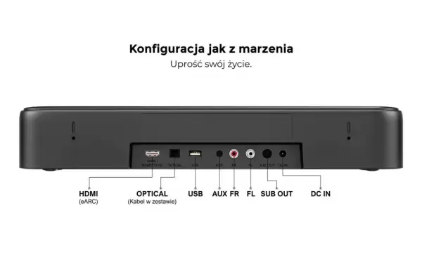 Soundbar: Optyczny czy HDMI eARC? Bezstratny Atmos tylko z...