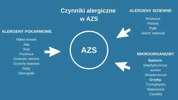 AZS: Przyczyny swędzącej skóry. Rozszyfruj i zarządzaj!