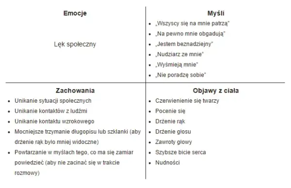 Leki na fobię społeczną: Jak odzyskać kontrolę? Pełny przewodnik