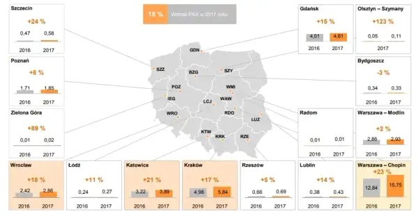 Ile Polska ma lotnisk? Odkryj liczbę portów lotniczych w kraju
