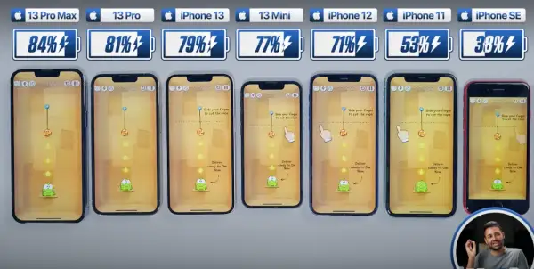iPhone 13 pojemność baterii: Ile wytrzyma i jak o nią dbać?