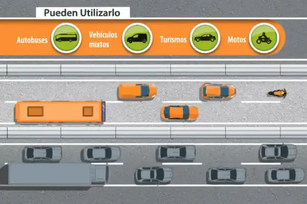 Autobuses, vehículos mixtos, turismos y motos pueden usar el carril vao. Un autobús naranja lidera la vía.