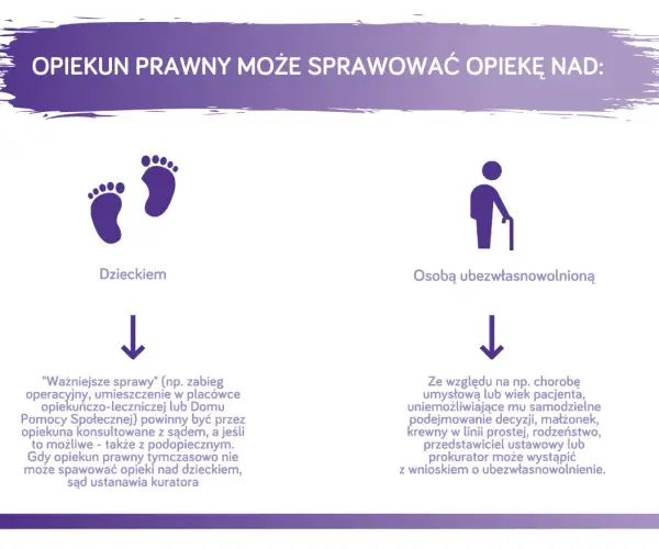 Jak zostać opiekunem prawnym? Kompletny przewodnik krok po kroku