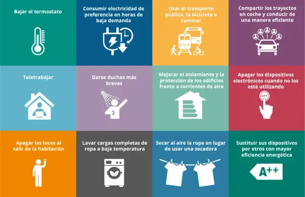 Iconos de actividades para hacer en casa: bajar termostato, teletrabajar, duchas cortas, apagar luces, usar transporte público, aislar casa, compartir coche, lavar ropa fría, secar al aire, apagar electrónicos, cambiar electrodomésticos.