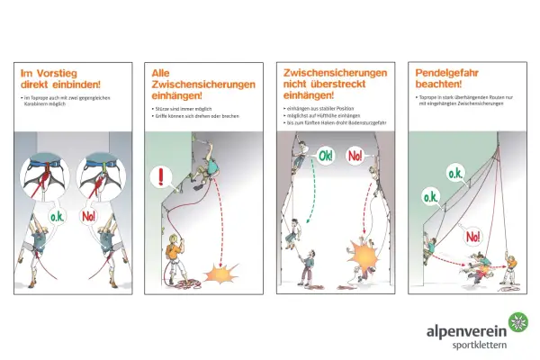 Illustrationen zeigen, wie man beim **Vorstieg klettern** richtig sichert und welche Gefahren es gibt.